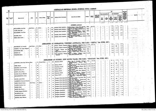 Nominal Roll for Embarkation on board RMS