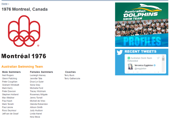 List of the Australian swimming team including former Peak Hill resident Nira Stove. Also listed is Nira's future husband Graham Windeatt, who also went to Munich in 1972 where he won a silver medal in 1500 metres. Source: Australian Olympic Committee websit