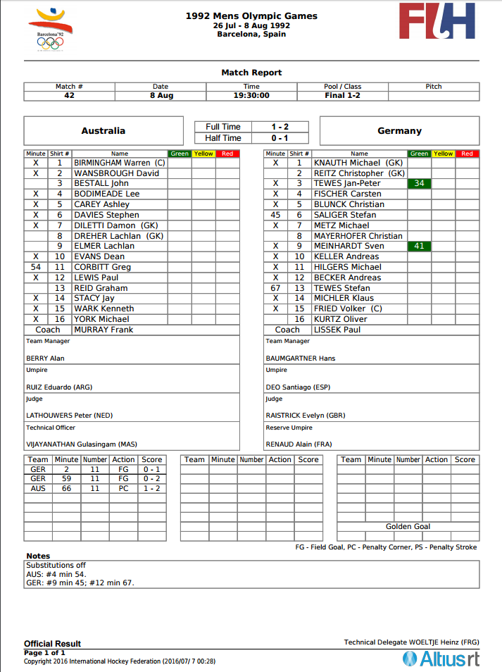 Official Result card of Stephen Davies and Australia's Silver Medal match against Germany at 1992 Barcelona Olympics. Source: Fédération Internationale de Hockey sur Gazon (FIH) Tournament Manager System