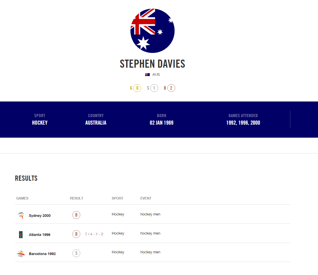 Stephen Davies officially listed as one of the many Olympians. Source: Olympic website