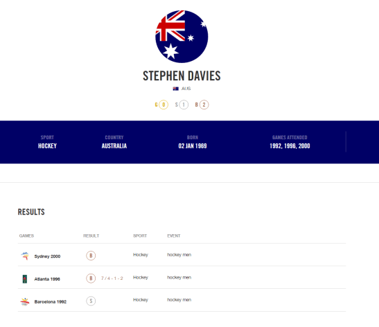 Stephen Davies officially listed as one of the many Olympians. Source: Olympic website
