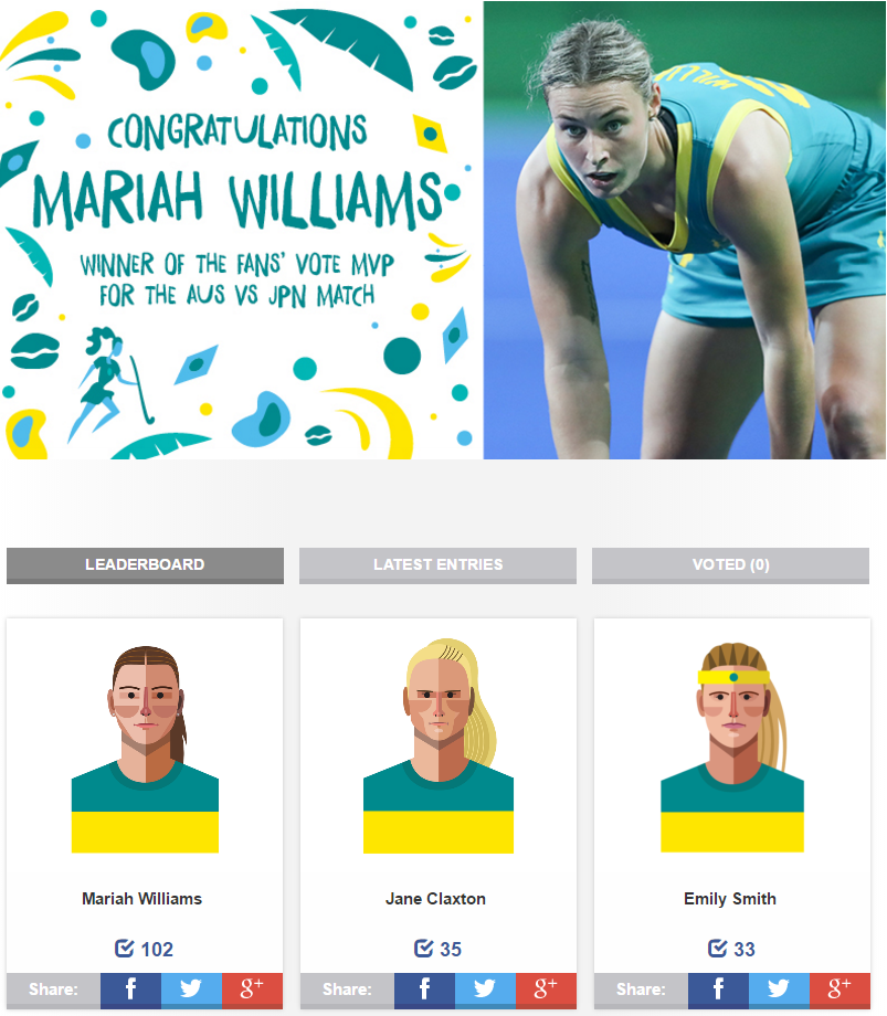 Mariah Williams voted MVP by Australian fans for the match against Japan. This match saw Mariah score her first goal at an Olympic Games. Source: Hockey Australia Fan Zone website