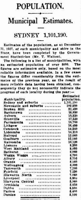 The Roaring Twenties led to population growth in New South Wales. Parkes is listed with an estimated population of 5,400 in 1928. It is estimated that the last time Parkes had a population of similar size would have been late 1870s. Source: POPULATION. (1928, May 11). The Sydney Morning Herald (NSW : 1842 - 1954), p. 12. Retrieved October 11, 2016, from http://nla.gov.au/nla.news-article16463678