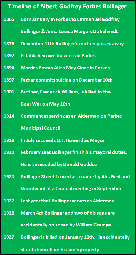 Timeline of the events in A.G.F. Bollinger's life.