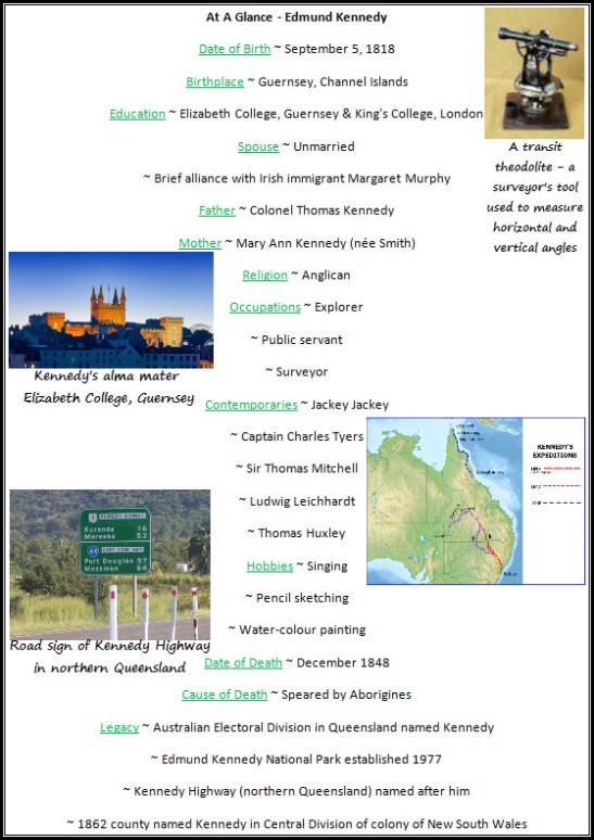 Edmund Kennedy's life at a glance. Date of birth September 5, 1818; Birthplace Guernsey, Channel Islands; Education at Elizabeth College, Guernsey & King's College in London; Spouse none (but there was a brief alliance with an Irish immigrant Margaret Murphy); Father was Colonel Thomas Kennedy; Mother was Mary Ann Kennedy (nee Smith); religious affiliation was Anglican (Church of England); Occupations: explorer, public servant and surveyor; Contemporaries: Jackey Jackey, Captain Charles Tyers, Sir Thomas Mitchell, Ludwig Leichhardt, Thomas Huxley; Hobbies - singing and pencil and water-colour sketching; Date of Death December 1848; Cause of death speared by Aborigines; Legacy: Australian Electoral Division in Queensland named Kennedy, Edmund Kennedy National Park established in 1977, Kennedy Highway in northern Queensland and county named Kennedy in colony of New South Wales