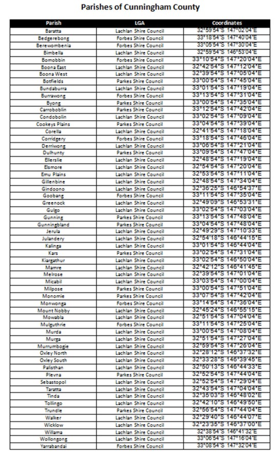 The complete list of parishes within the county of Cunningham. Also included are the current LGAs each parish falls under today. Source: Wikipedia taken from https://en.wikipedia.org/wiki/Cunningham_County