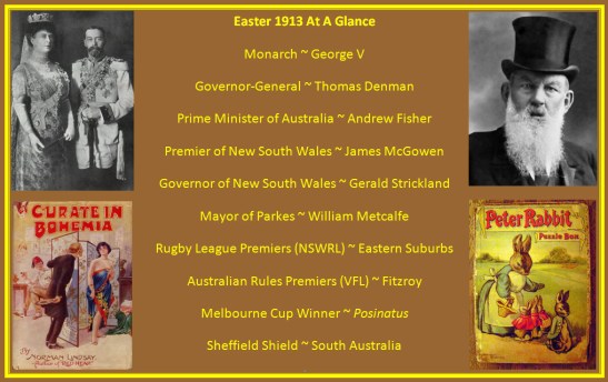 A glance at image and statistics for Easter 1913. Clockwise from top left: a photograph of King George V and his wife Queen Mary; Mayor of Parkes during Easter 1913, William Metcalfe; Peter Rabbit puzzle box - a popular toy; and Norman Lindsay's A Curate In Bohemia was published in 1913