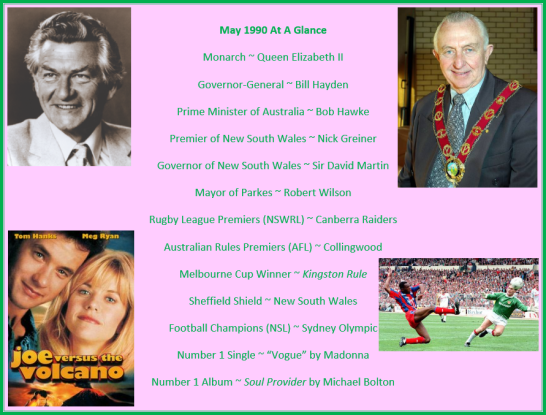 A glance at images and statistics that were current for May 1990. Clockwise from top left: Labor Prime Minister, Bob Hawke; Mayor of Parkes, Robert Wilson; Crystal Palace and Manchester United played a thrilling 3-3 draw in the 1990 FA Cup Final on May 12th. Five days later, Manchester United won the replay 1-0; Joe Versus The Volcano was one of many movies being shown in May at Parkes cinemas. It was the first pairing of Tom Hanks and Meg Ryan.