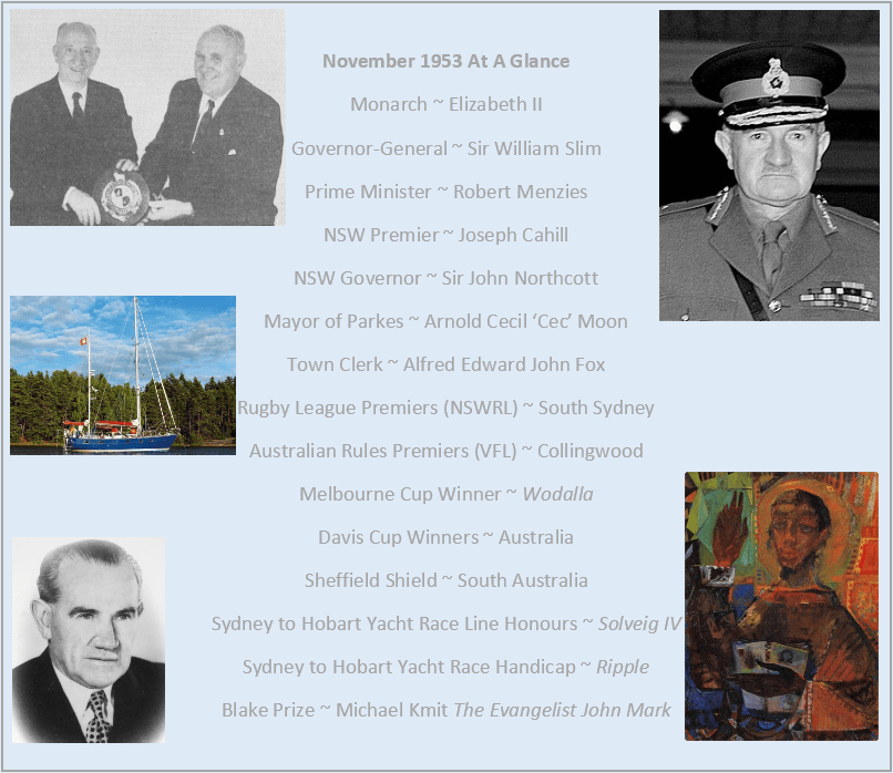 A glance at images and statistics that were current for November 1953. Clockwise from top left: A.E. Fox (left) and Ald. A.C. Moon; Field Marshal William Joseph Slim; Michael Kmit's painting "The Evangelist John Mark"; Premier John Joseph Cahill; and photograph of Solveig IV, the line honours winner of 1953 Sydney to Hobart Yacht Race.